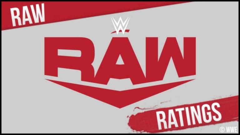 Latest WWE Raw Show in Columbus, OH Sees Decrease in Ratings and Viewers
